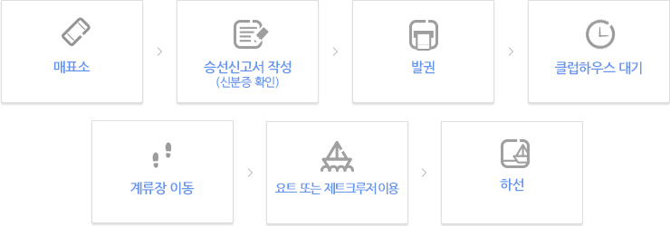 매표소 > 승선신고서 작성 > 발권 > 클럽하우스 대기 > 계류장 이동 > 탈화 > 요트 또는 제트크루저 이용 > 하선