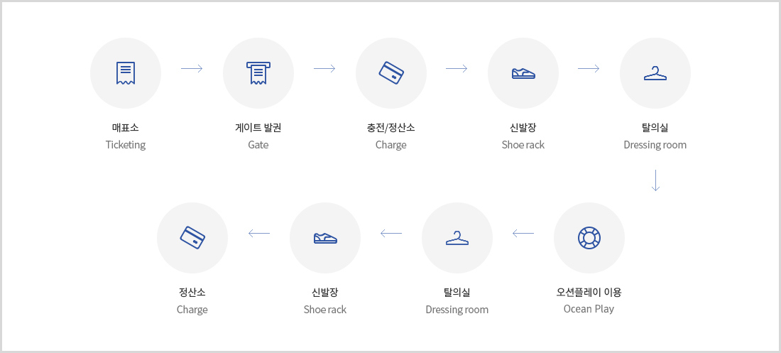 오션플레이 입장방법